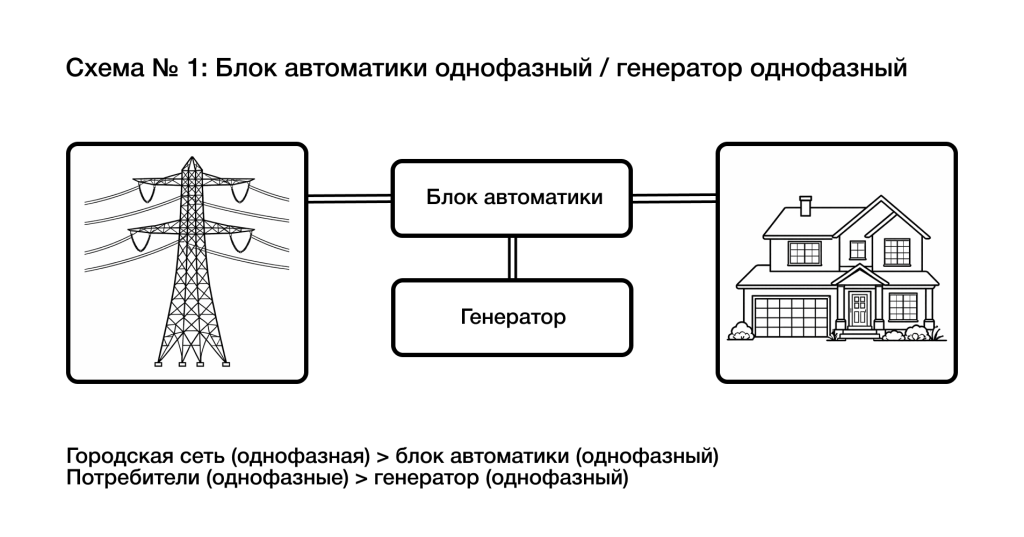Схема АВР для однофазной сети