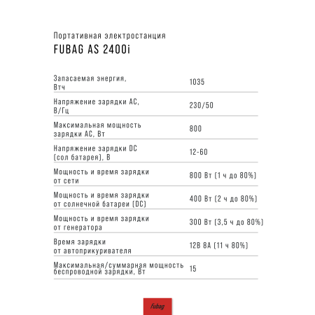 Портативная электростанция FUBAG AS 2400i (аккумулятор LiFePO4) в Кемерово фото