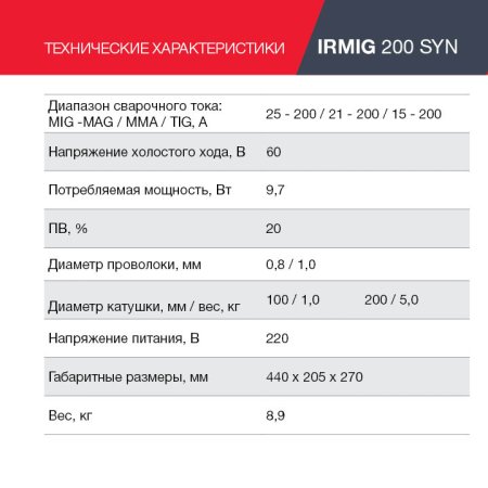 FUBAG Сварочный полуавтомат IRMIG 200 SYN с горелкой 250 А 3 м в комплекте в Кемерово фото