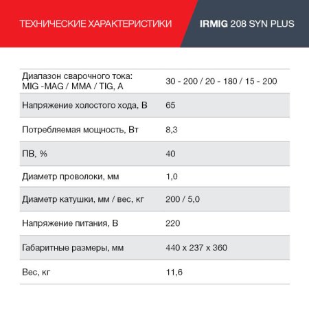 FUBAG Сварочный полуавтомат IRMIG 208 SYN PLUS (31447) + Маска сварщика Хамелеон IR 9-13N S (38072) + Сварочные краги на подкладке красные FWGN 10R (641180) в Кемерово фото