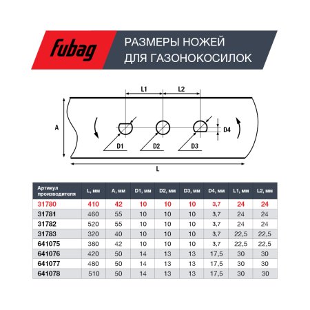 Нож для газонокосилок FUBAG 40,7 см (17")  в Кемерово фото
