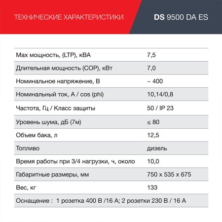 FUBAG Дизельный генератор (трехфазный) с электростартером и коннектором автоматики DS 9500 DA ES в Кемерово фото