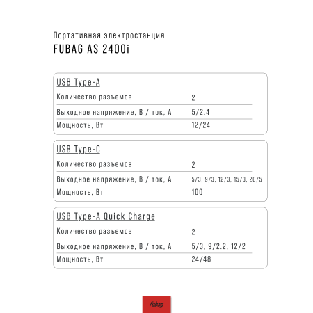 Портативная электростанция FUBAG AS 2400i (аккумулятор LiFePO4) в Кемерово фото