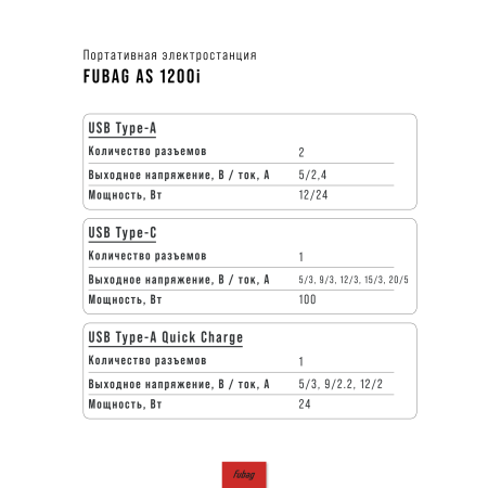 Портативная электростанция FUBAG AS 1200i (аккумулятор LiFePO4) в Кемерово фото