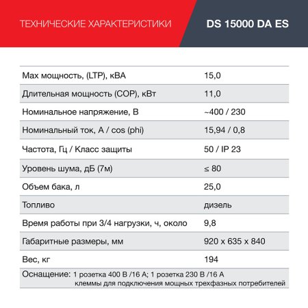 FUBAG Дизельный генератор (трехфазный) с электростартером и коннектором автоматики DS 15000 DA ES в Кемерово фото
