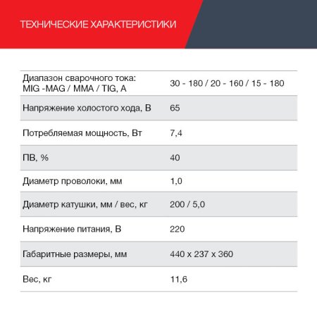 FUBAG Сварочный полуавтомат IRMIG 188 SYN PLUS c горелкой FB 250 3 м в Кемерово фото